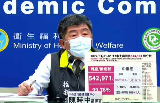 ▲指揮官陳時中表示,死亡個案當中40人有重大傷病或癌症病史,「超過半數」沒有接種疫苗。(圖/翻攝指揮中心直播)