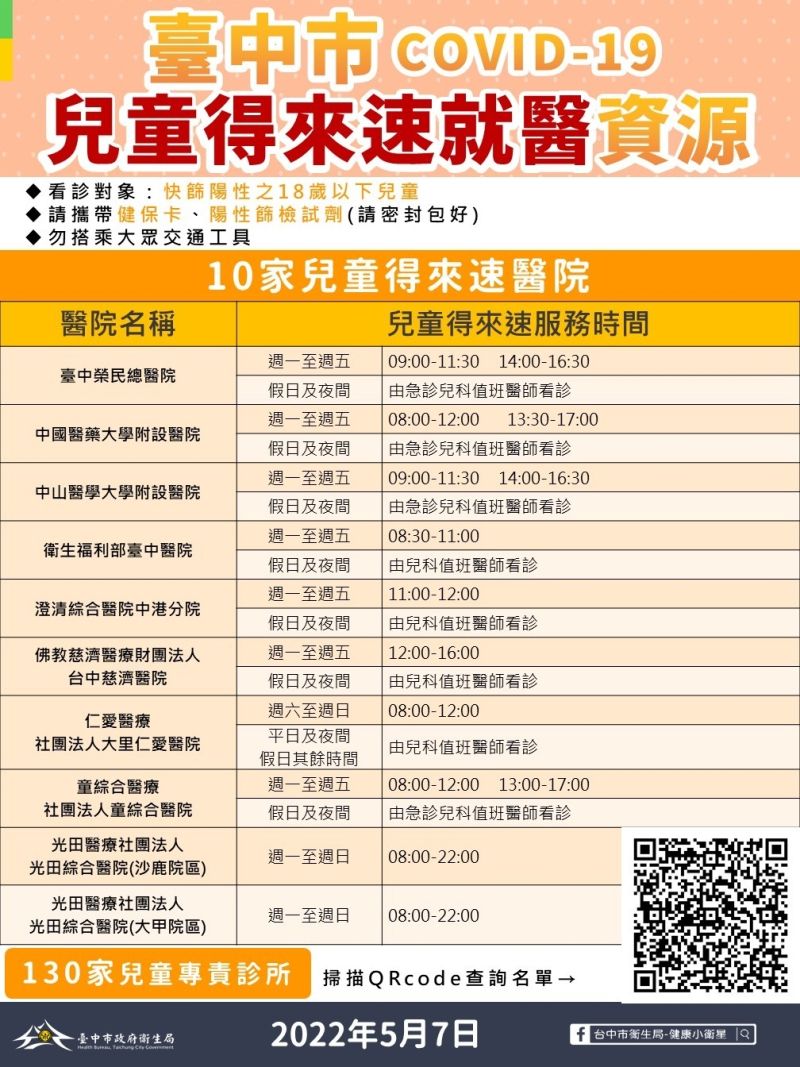 ▲台中市兒童得來速醫療院所名單。(圖/台中市衛生局提供,2022.05.13)