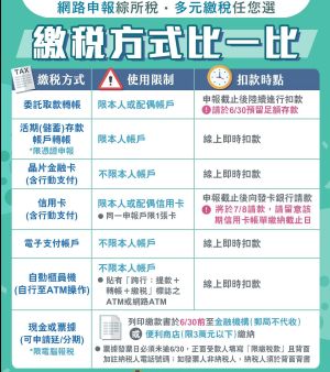 申報綜合所得稅,繳稅方式比一比。(圖/財政部提供) ▲申報綜合所得稅,繳稅方式比一比。(圖/財政部提供)
