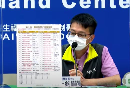 ▲指揮中心公布,今(14)日本土新增63964例,死亡新增40例;中重症部分共有130例,其中有38例重症、92例中症。(圖/翻攝指揮中心直播)