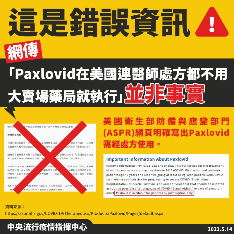 謠傳口服藥Paxlovid「不需處方簽」！指揮中心：不實消息
