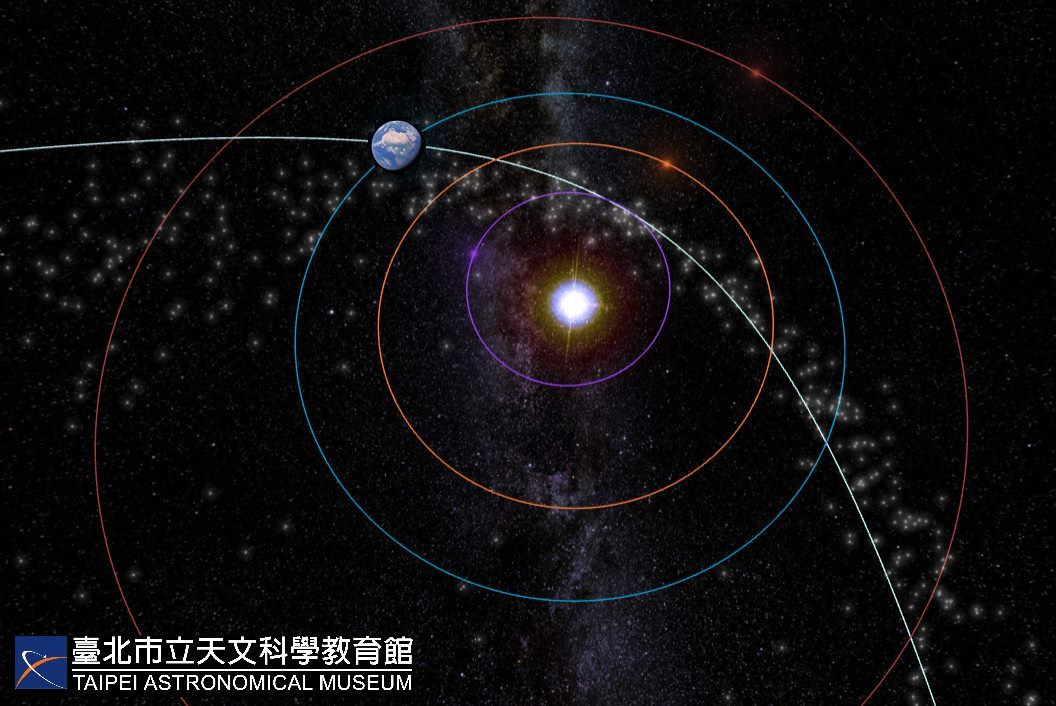 ▲追星族注意！五月將有兩場流星雨，首場今晚18:20通過（圖／北市天文館）