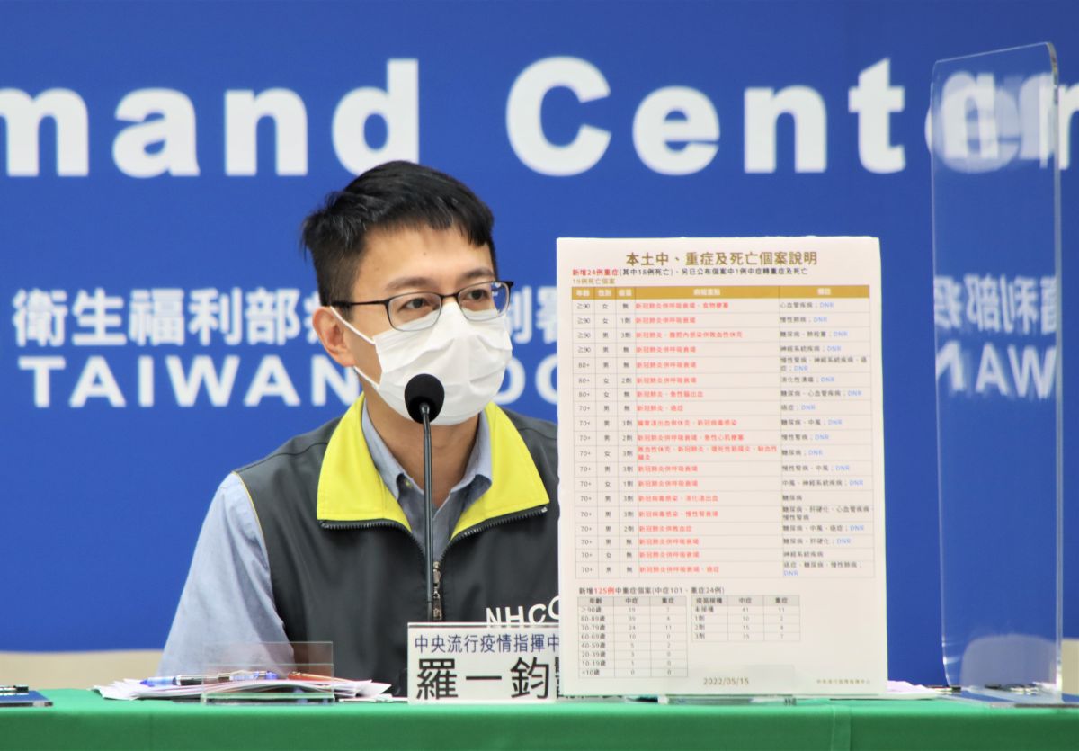 ▲指揮中心醫療應變組副組長羅一鈞說明中重症個案及死亡個案狀況。（圖／指揮中心）