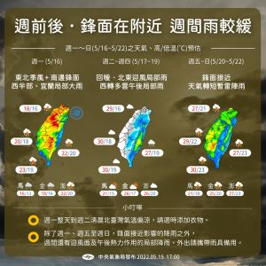 ▲氣象局指出，未來一週前後期受到鋒面在台灣附近影響，各地天氣較不穩定，週間雨勢趨緩，但須留意午後對流降雨。（圖／中央氣象局提供）