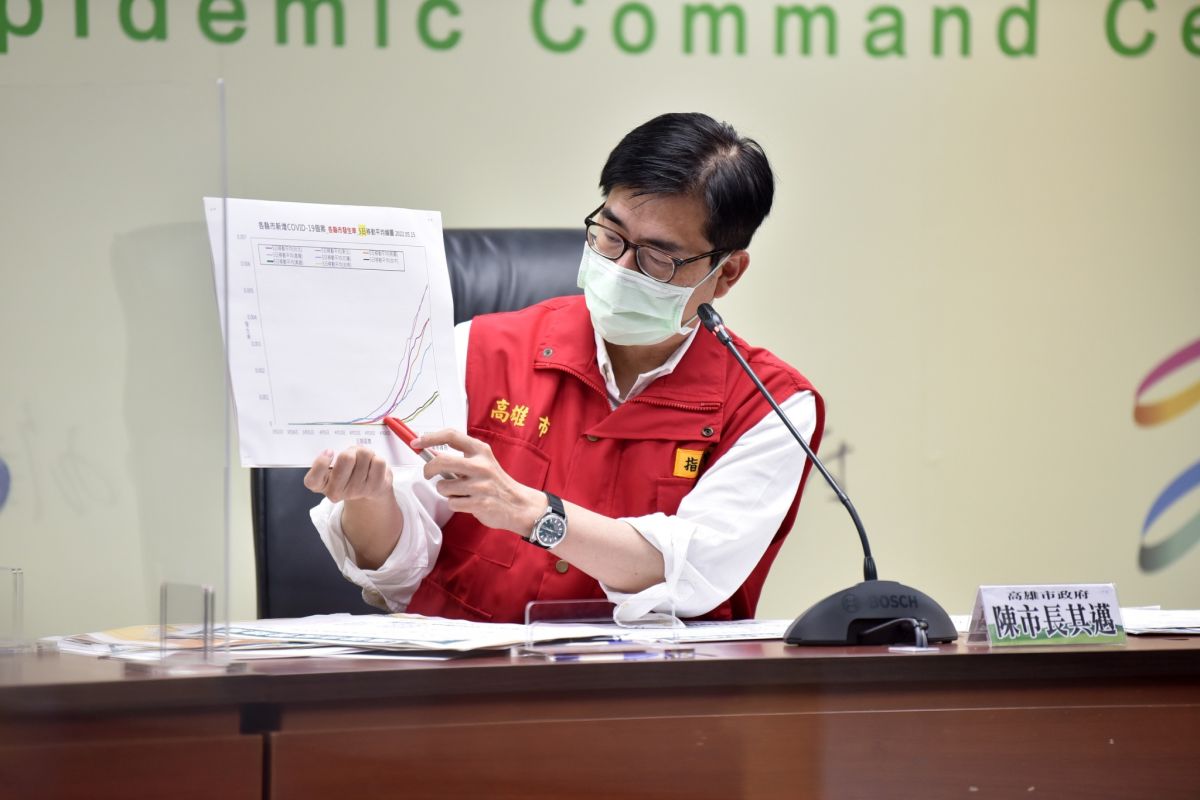 ▲從各縣市確診個案5日流行曲線圖來看，北部群聚狀況明顯。（圖／高市府提供）