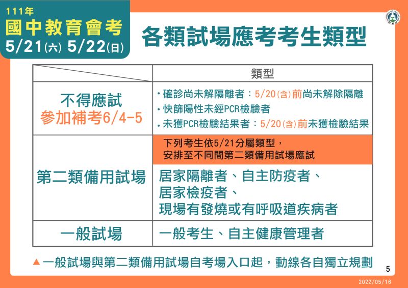 ▲教育部今天公布國中教育會考各類試場應考考生類型。（圖／教育部提供）