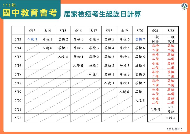 ▲國中教育會考居家檢疫考生應試計算日曆。（圖／教育部提供）