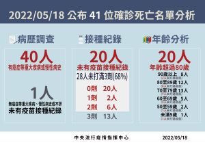 ▲(圖/指揮中心提供) ▲(圖/指揮中心提供)