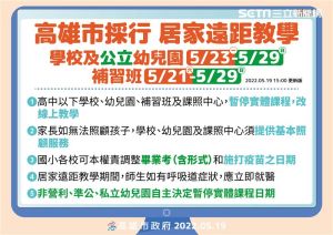 ▲為了避免疫情擴散，陳其邁宣布23日至29日高中以下停止實體課程。（圖／高市府提供）