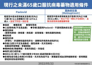 口服抗病毒藥物適應症 ▲口服抗病毒藥物適應症。(圖/指揮中心)