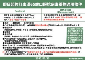 未滿65歲新冠口服用藥適用條件 ▲未滿65歲新冠口服用藥適用條件。(圖/指揮中心)