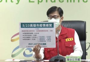 高雄今+7266例首度超越台北　陳其邁：下周確診還會增加
