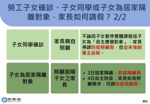 ▲勞工子女確診或被匡列隔離該如何請假？勞動部2圖一次解答（圖／勞動部）