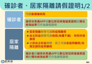 ▲確診者、被匡列之居家隔離請假證明。（圖／勞動部）