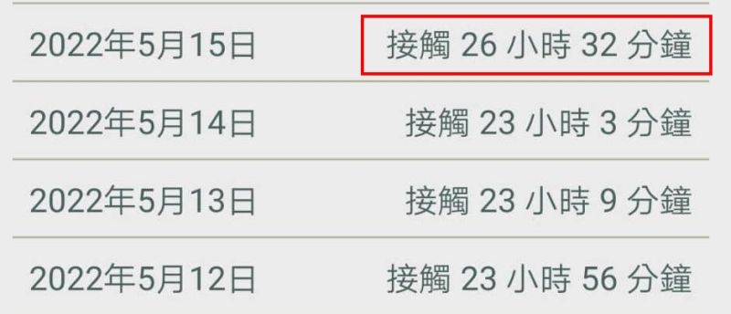 時間管理大師？他「社交距離APP」接觸26小時　網揭原因
