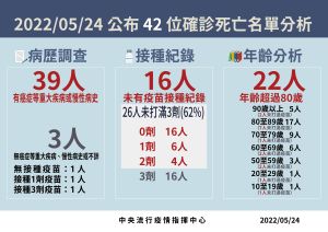 ▲(圖/指揮中心提供) ▲(圖/指揮中心提供)