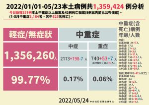 ▲(圖/指揮中心提供) ▲(圖/指揮中心提供)