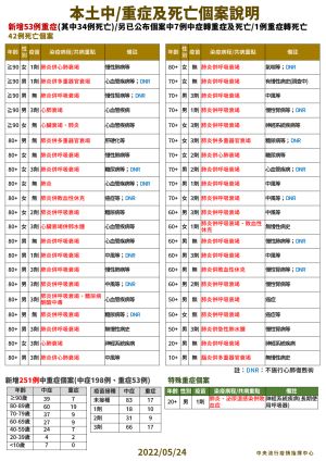 ▲(圖/指揮中心提供) ▲(圖/指揮中心提供)