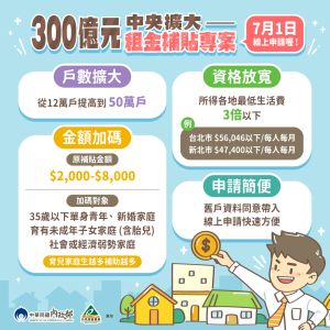 ▲政府推出的「300億元中央擴大租金補貼專案」預計7月1日線上申請。（圖／營建署提供）