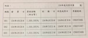 ▲（圖／翻攝爆料公社）