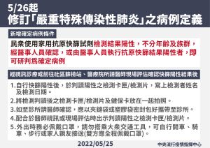 ▲嚴重特殊傳染性肺炎的病例定義修改。(圖/指揮中心) ▲嚴重特殊傳染性肺炎的病例定義修改。(圖/指揮中心)