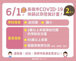 ▲6/1起將針對幼兒園、國小生、二歲以下未就讀幼兒園、65歲以上長者與設籍原鄉原住民,免費發放每人2支快篩試劑,以照顧體弱、經濟弱勢民眾。 ▲6/1起將針對幼兒園、國小生、二歲以下未就讀幼兒園、65歲以上長者與設籍原鄉原住民,免費發放每人2支快篩試劑,以照顧體弱、經濟弱勢民眾。