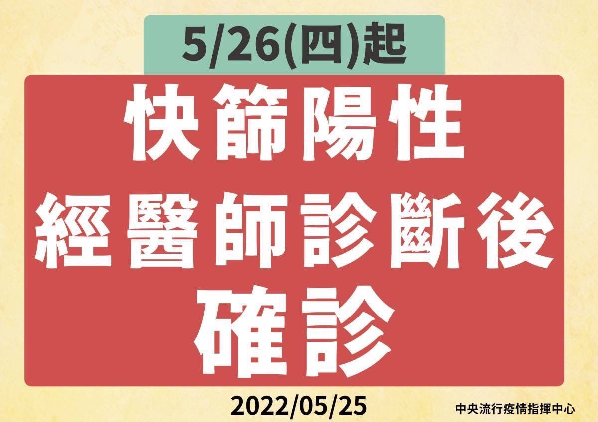 ▲「快篩陽＝確診」上路一周，院方觀察，快篩判讀需求增加，透過通訊診療進行快篩判讀的民眾，較開放前一週增加約8成！(圖／高市府提供)