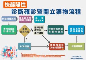 ▲(圖/指揮中心提供) ▲(圖/指揮中心提供)