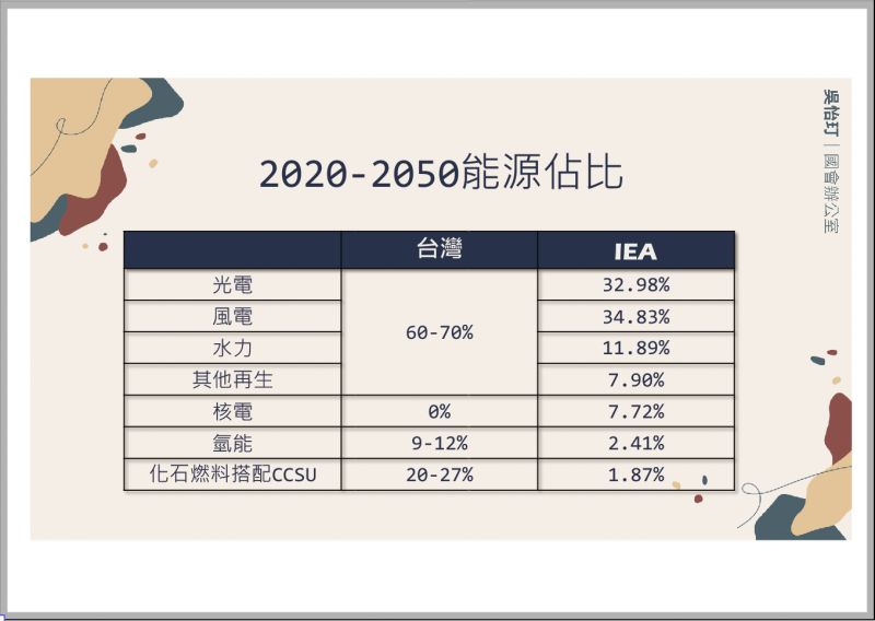 ▲國民黨立法院黨團今(26)日檢討蔡英文政府能源政策髮夾彎。(圖/國民黨團提供)