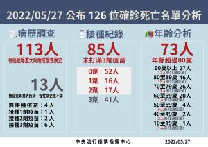 ▲(圖/指揮中心提供) ▲(圖/指揮中心提供)