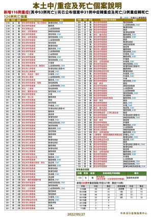 ▲(圖/指揮中心提供) ▲(圖/指揮中心提供)