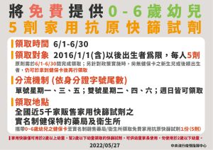 ▲0~6幼兒將免費提供快篩試劑。(圖/指揮中心) ▲0~6幼兒將免費提供快篩試劑。(圖/指揮中心)