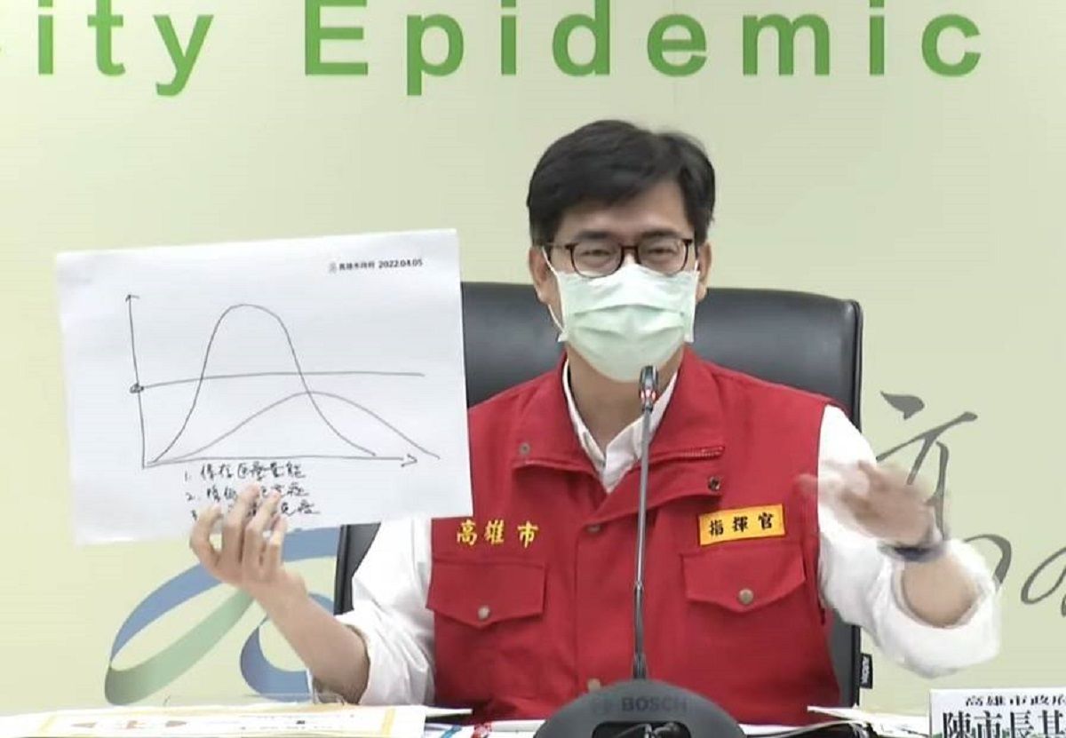 ▲高雄今天新增11239確診，首破萬例，市長陳其邁在防疫記者會中強調一定要確保醫療能量。(圖／高市府提供)