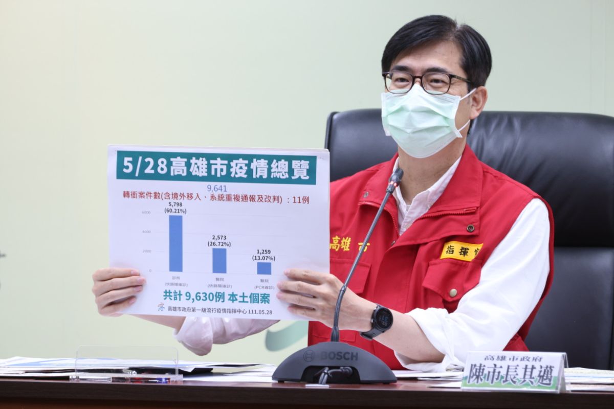 ▲為因應快篩陽及確診新制，市長陳其邁今天在防疫記者會中詳述說明診所就醫後居家照護流程。(圖／高市府提供)