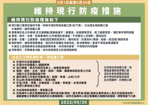 ▲指揮中心今（30）日宣布，維持現行防疫措施至6/30。（圖／指揮中心）