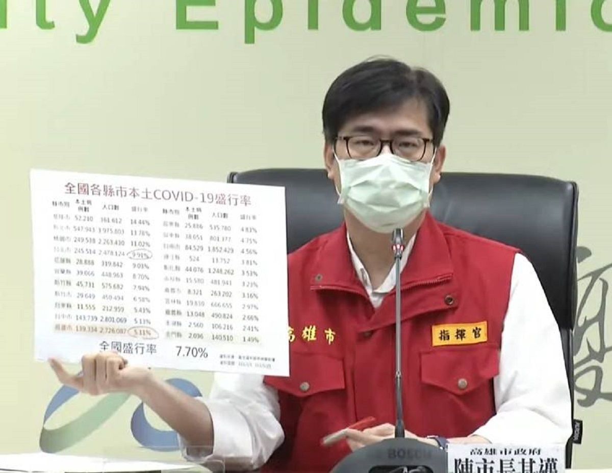 ▲高雄市今天新增8319例確診，市長陳其邁表示，以五日發生率均線圖來看總體疫情，這周會進入高原期，提醒大家還是日常生活要注意防疫措。（圖／高市府提供）