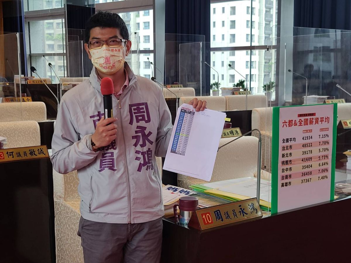 ▲議員周永鴻質詢指出，台中市每月勞退提繳工資平均35404元位居六都最後一名，要求市長盧秀燕對產業發展應積極的作為(圖／柳榮俊攝2022.5.31)