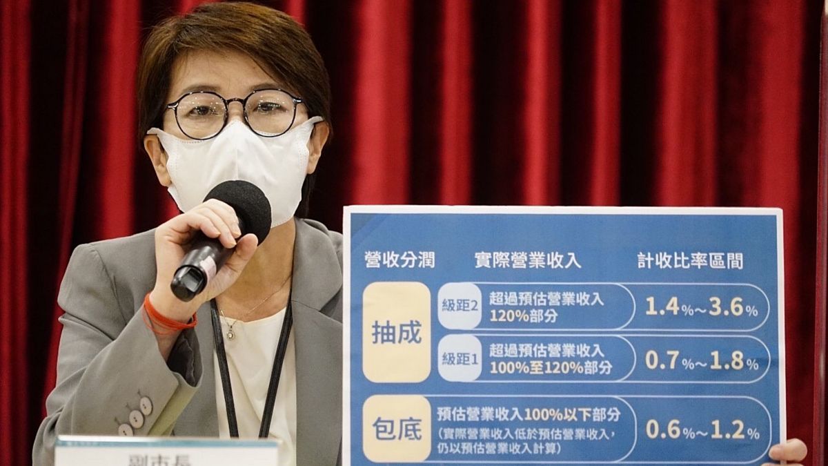 ▲台北市政府31日上午召開記者會，由副市長黃珊珊公布與遠雄決議過後的大巨蛋權利金分潤計畫。（圖／台北市政府提供）