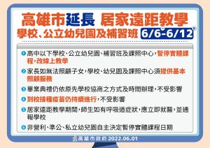 ▲(圖/高雄市府提供) ▲(圖/高雄市府提供)