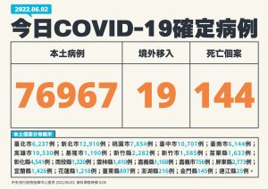 ▲指揮中心說明最新病例統計。(圖/指揮中心) ▲指揮中心說明最新病例統計。(圖/指揮中心)