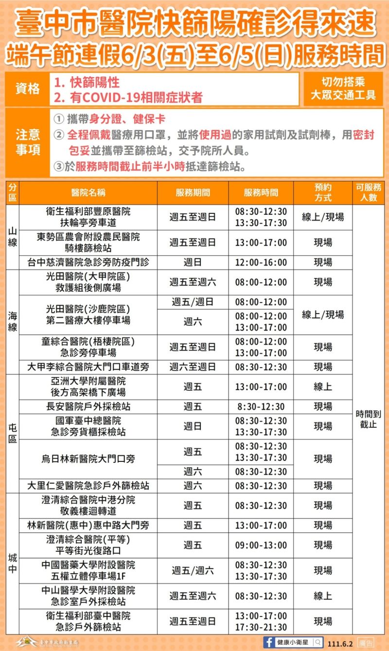 ▲端午連假期間,台中市快篩陽服務18家醫院名單及時間。(圖/台中市政府提供,2022.06.02)
