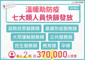 中市「溫暖助防疫」送140萬劑 盧秀燕再喊話中央普發快篩 ▲台中市將針對7大類市民發放快篩劑。(圖/台中市政府提供,2022.06.02)