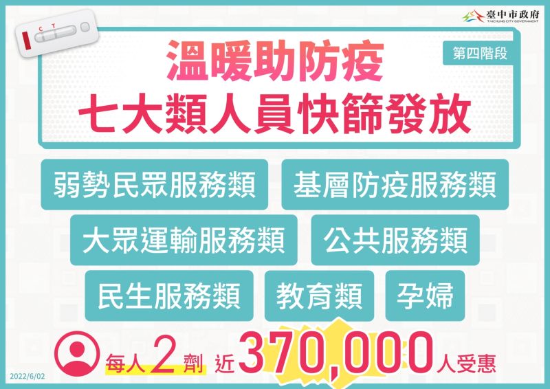 ▲台中市將針對7大類市民發放快篩劑。（圖／台中市政府提供，2022.06.02）