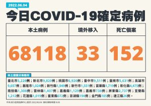 ▲指揮中心說明最新病例統計。(圖/指揮中心) ▲指揮中心說明最新病例統計。(圖/指揮中心)