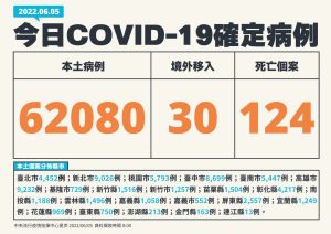 ▲指揮中心說明最新病例統計。(圖/指揮中心) ▲指揮中心說明最新病例統計。(圖/指揮中心)