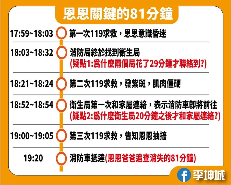 ▲民進黨新北市議員李坤城指出,「關鍵81分鐘」內有2疑點。(圖/李坤城提供)