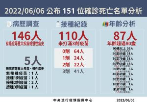 ▲(圖/指揮中心提供) ▲(圖/指揮中心提供)