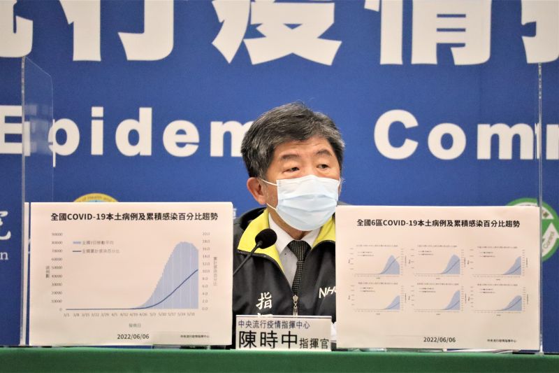 名家論壇》韋安／陳時中還會是綠營台北市長第一人選嗎？