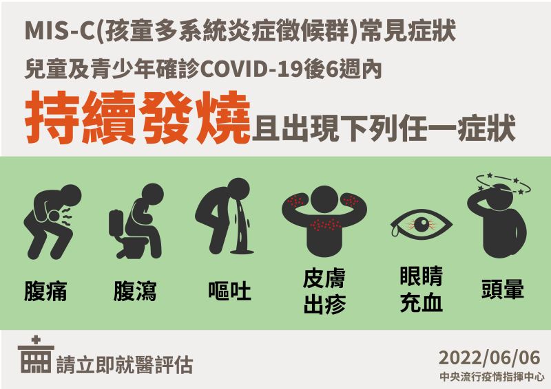 台灣MIS-C第2例！5歲男童高燒7天　北醫：建議追蹤1至2年
