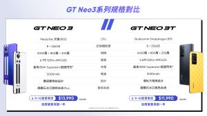 ▲realme GT Neo3系列。(圖／官方提供)